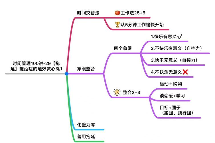 项目时间管理培训资料