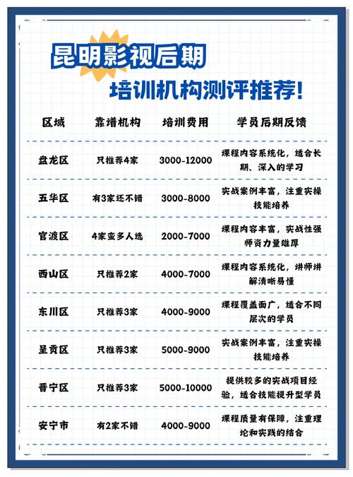 ttt培训师认证费用