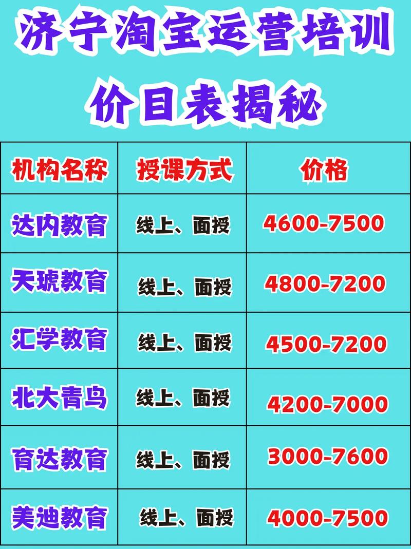 ttt培训师认证费用