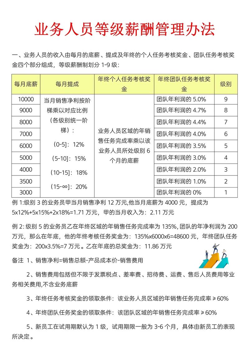 麦德龙管理培训生转正以后薪酬