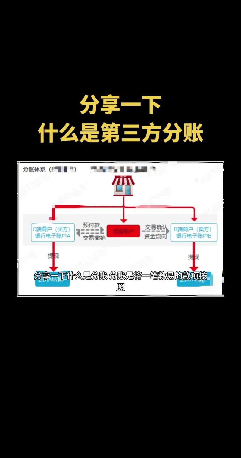 第三方投资与理财渠道