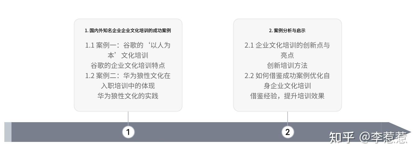 为什么要培训企业文化