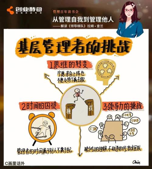 新晋管理者培训ppt