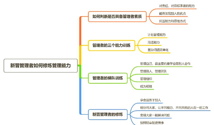 新晋管理者培训ppt