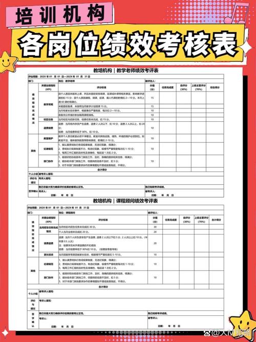 教育培训行业绩效考核