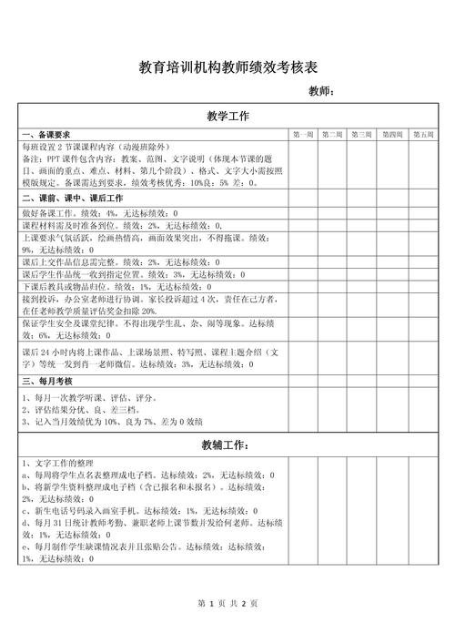 教育培训行业绩效考核