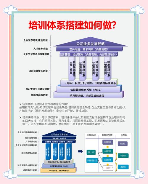 培训体系建设的重要性