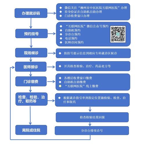 辽宁省住院医师规范化管理平台