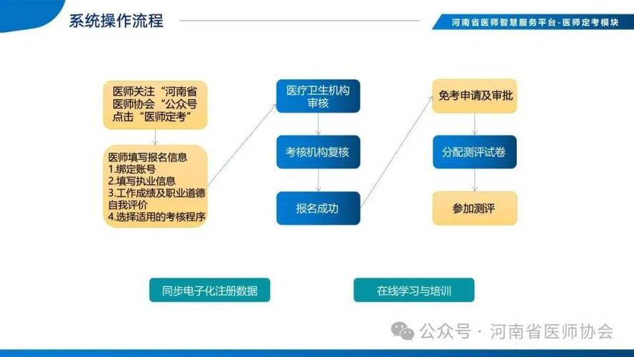 河北省住院医师规范化管理平台