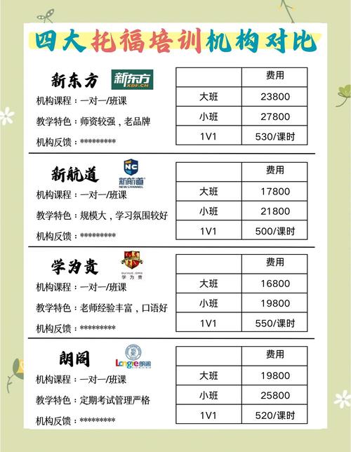 六西格玛绿带培训费用