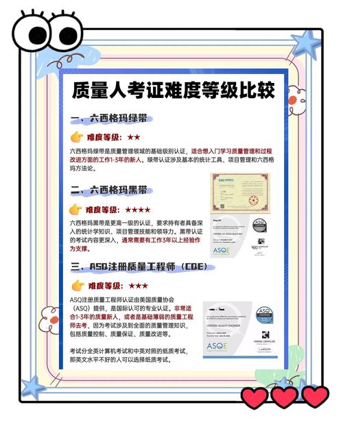 六西格玛绿带培训费用