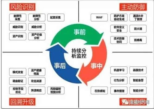 银行风险条线培训方案