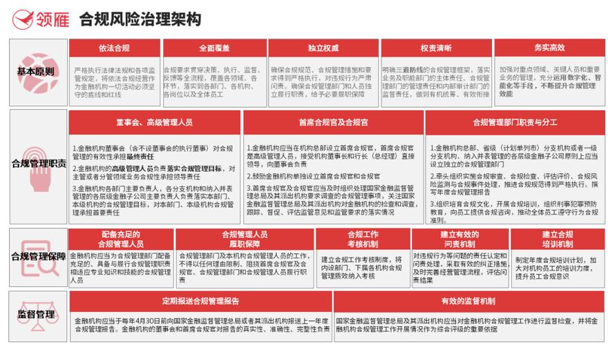 银行风险条线培训方案