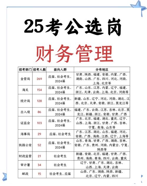 财务管理专业和会计专业哪个好