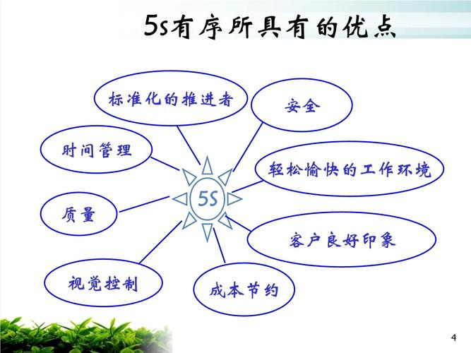 5s现场管理培训课件