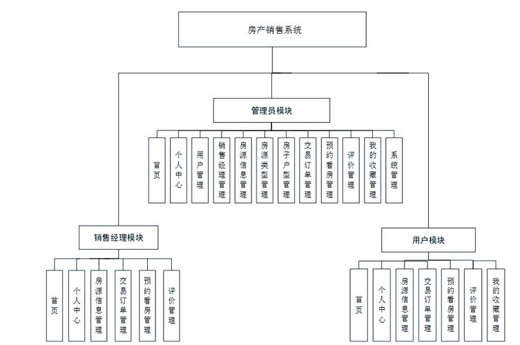 镇江市商品房网上销售管理系统