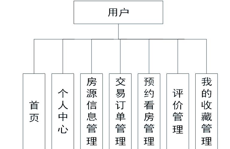 镇江市商品房网上销售管理系统