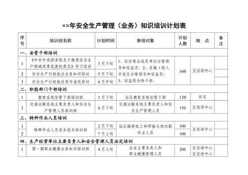 生产计划管理培训资料