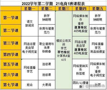 电子商务网络培训课程