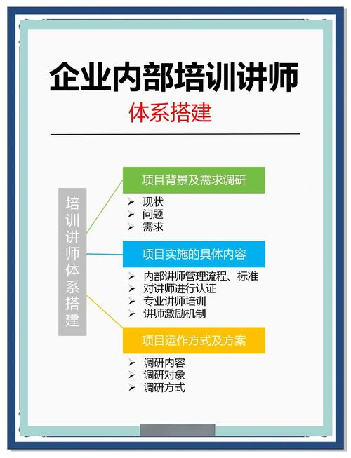 培训讲师如何做好开匙