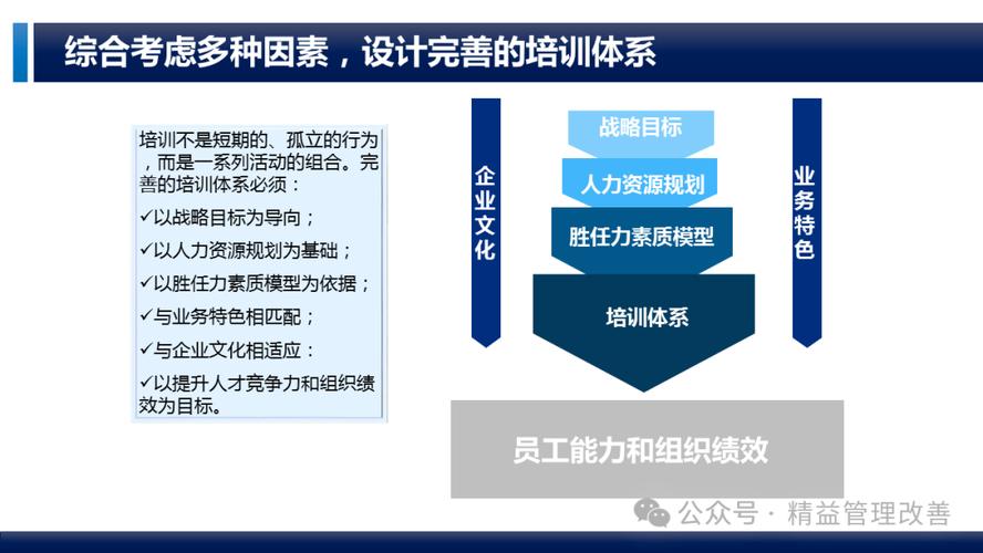 中层管理培训课程体系