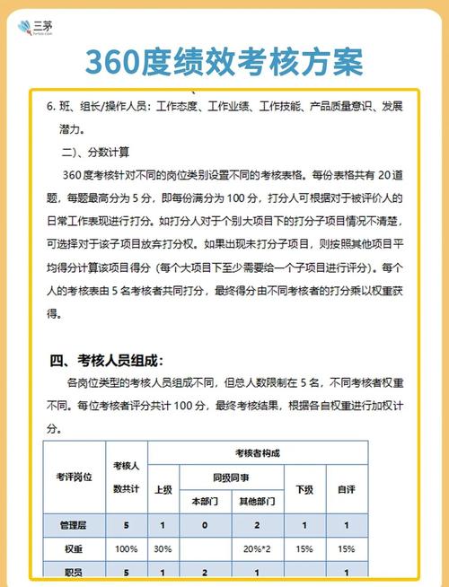 360度绩效考核培训