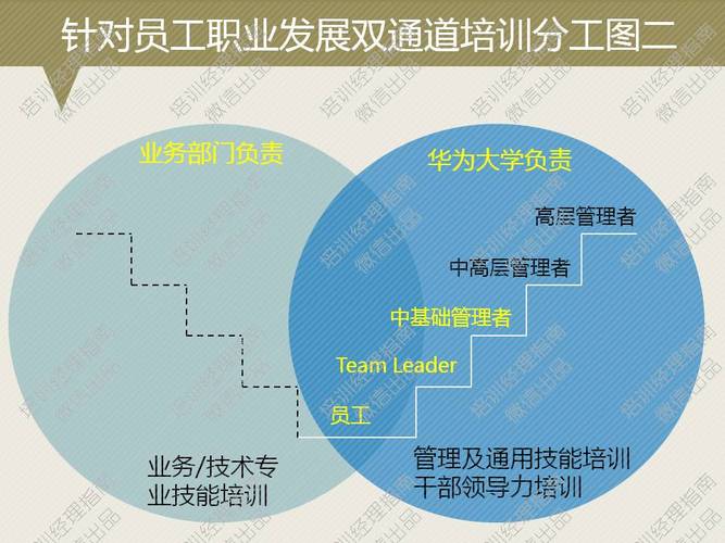 华为企业大学培训体系