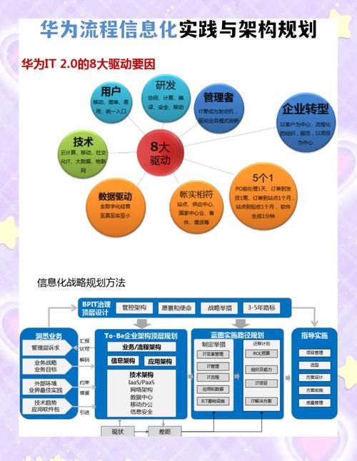 华为企业大学培训体系