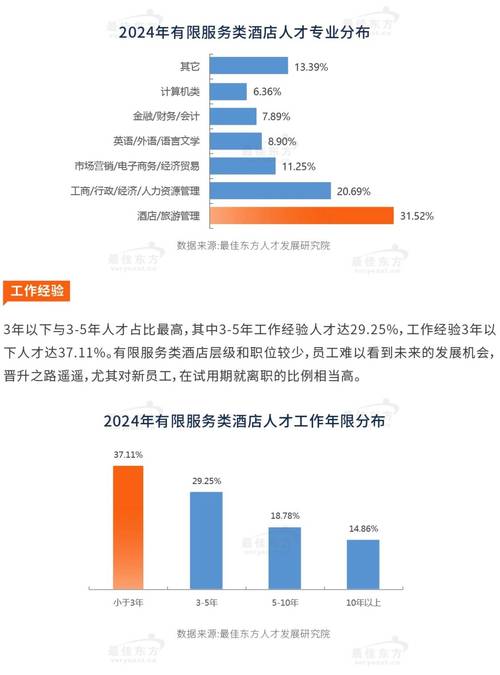 人力资源管理专业就业前景分析