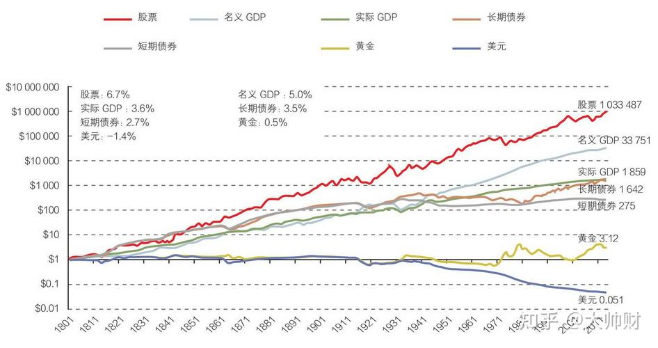 中长期投资与理财收益