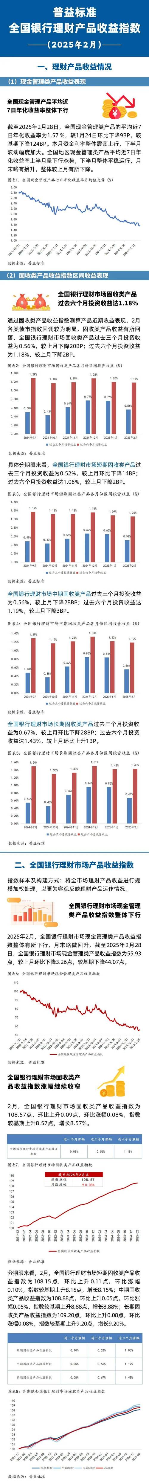 中长期投资与理财收益