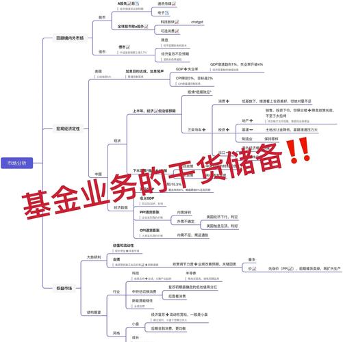 p2p投资与理财渠道
