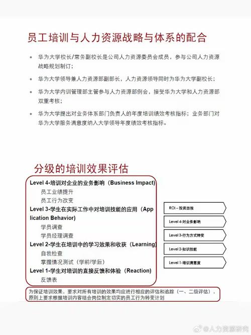 企业高管培训课程设置