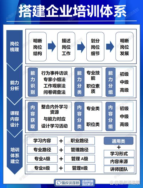 企业高管培训课程设置
