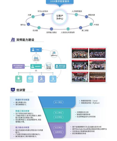 大数据培训内容是什么