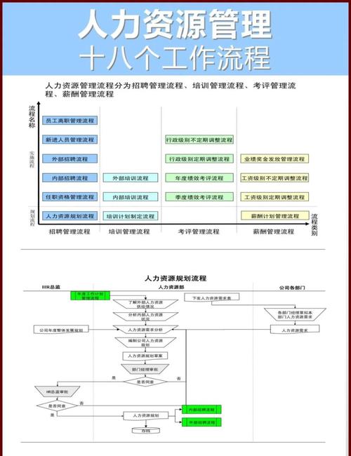 人力资源管理与人事管理的区别
