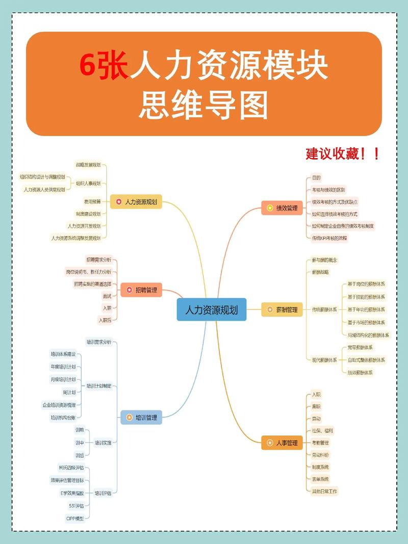 人事管理与人力资源管理的区别