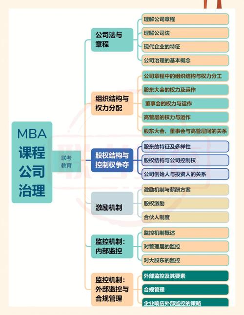 工商管理和工商企业管理的区别