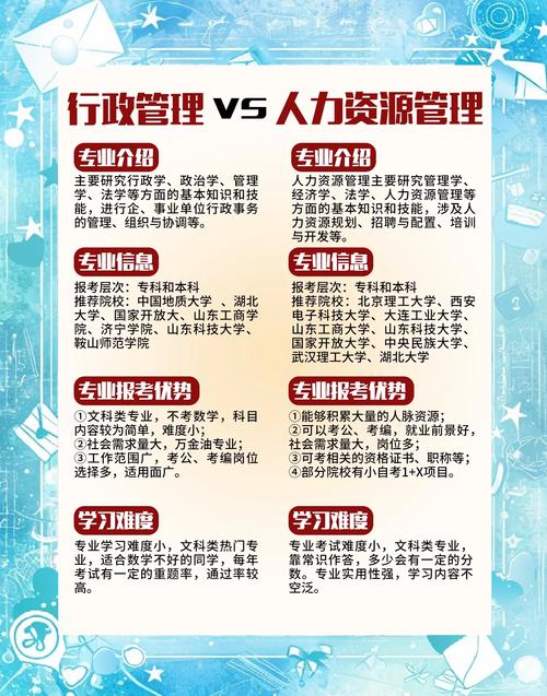 人力资源管理和人事管理的区别