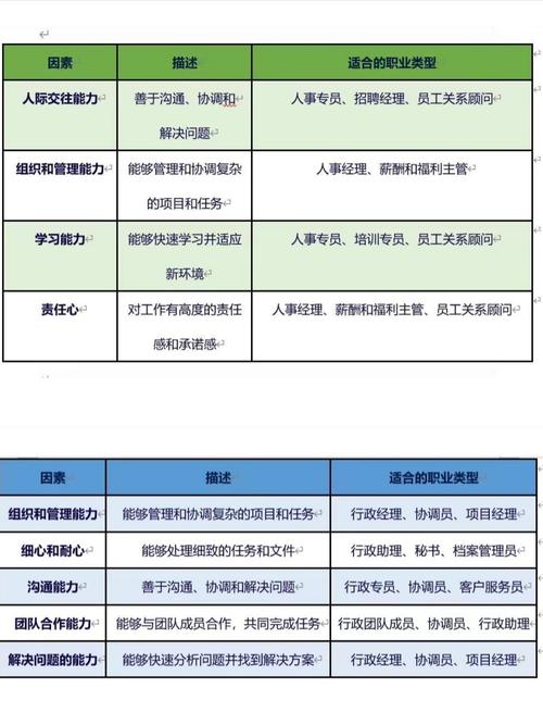 人力资源管理和人事管理的区别
