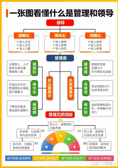 简述管理层次与管理幅度的关系