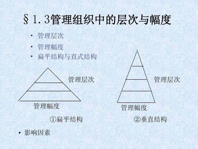 简述管理层次与管理幅度的关系