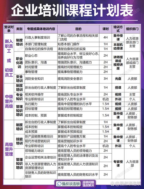 管理能力培训课程推荐