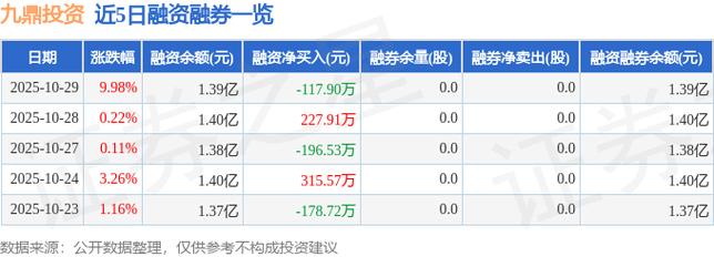 九鼎投资 招股说明书