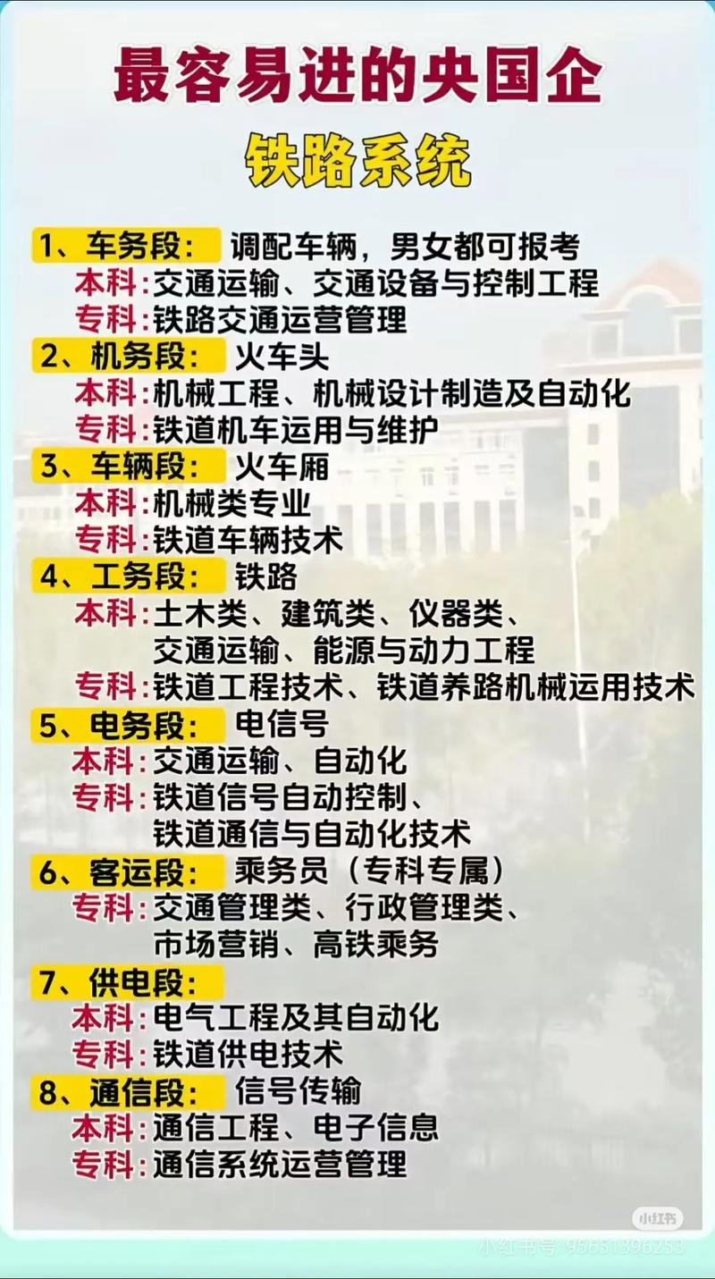 城市轨道交通运营管理专业介绍