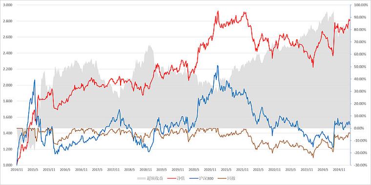 2025年中国投资率