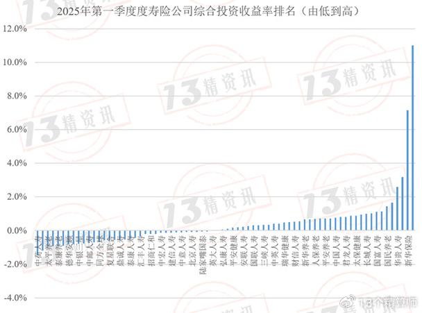 2025年中国投资率