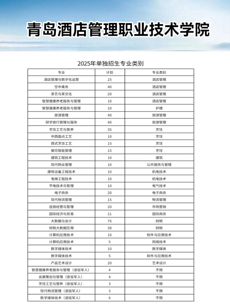 青岛酒店管理职业技术学院单招