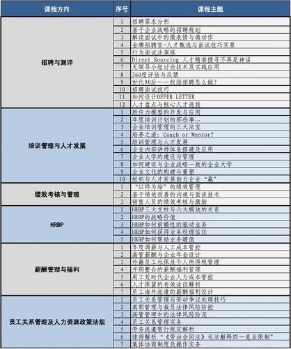 企业精英培训课程体系