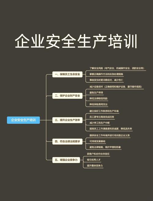 车间安全生产管理培训